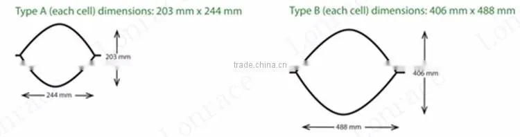 hdpe geocell design