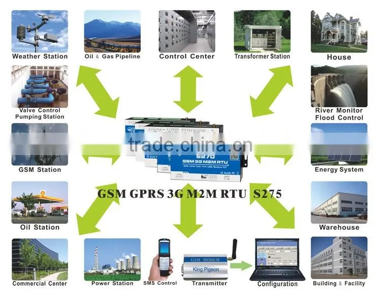 GSM Controller S130