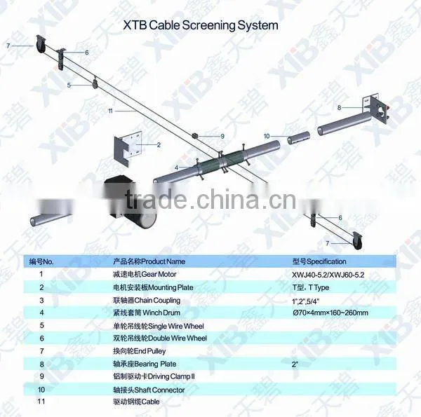 Winch drum of cable driving system of greenhouse shading