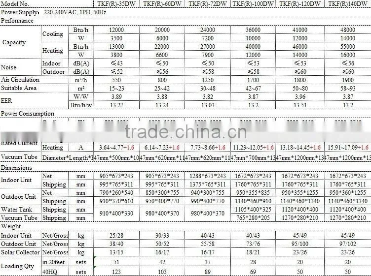 12000btu 60GW floor ceiling hybrid solar AC