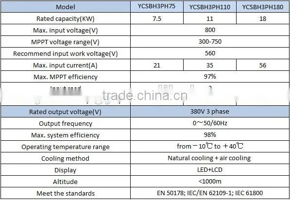 MPPT controller variable voltage frequency solar pump inverter build in VFD Three & Single phase