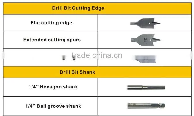 8 Pcs Flat Wood Core Drill Bit Set