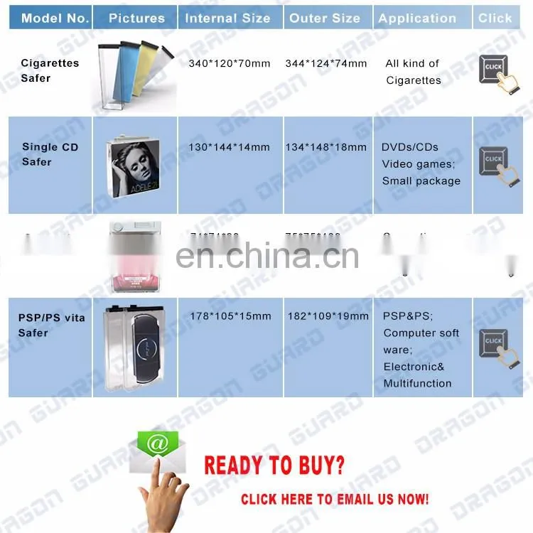 DRAGON GUARD High Quality Anti shoplifting EAS Razor Safer Box for Supermarket