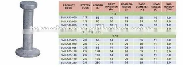 spherical head foot lifting anchor T anchor