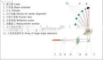 laboratory wet dispersion 0.2-500um laser particle size analyzer price