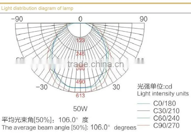 SBF6101 waterproof dustproof anticorrosive induction floodlight without maintenance
