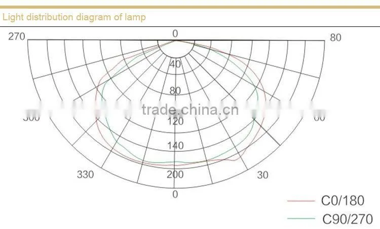 DGS70/127L(A) Flameproof LED roadway light