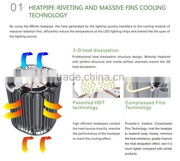 Best sale high bay LED light 200w