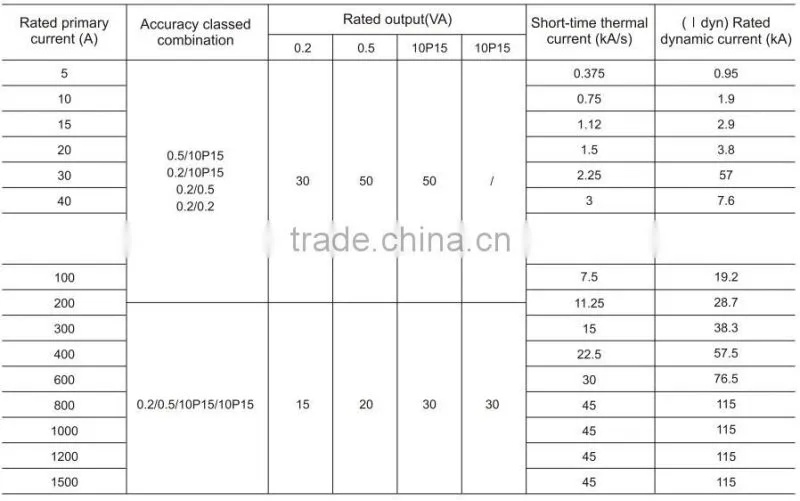 LCWD-36(LABN1-36W2) Current Transformer