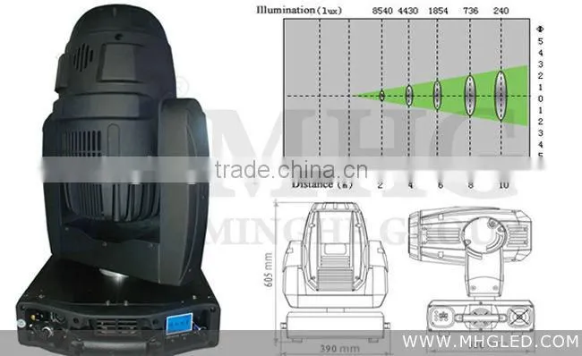 Moving head stage lighting equipment
