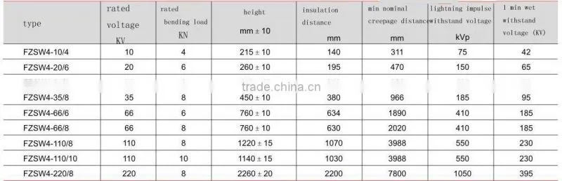 FZSW4 composite insulator of post type