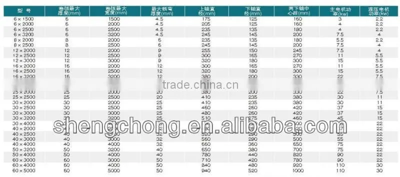 china supplier W11S mobile roller levels on three-roll china supplier rolling forming machine plate roller W11S 30*2500