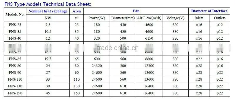 FNS Type Air Cooled Condenser for Refrigerantion Cold Room Storage in Top Quality and Low Price