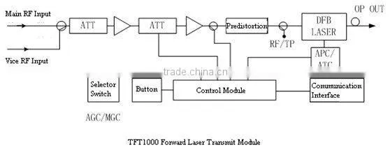 Forward optical transmitter TFT1000 1310nm Laser Transmitter with SNMP network monitoring