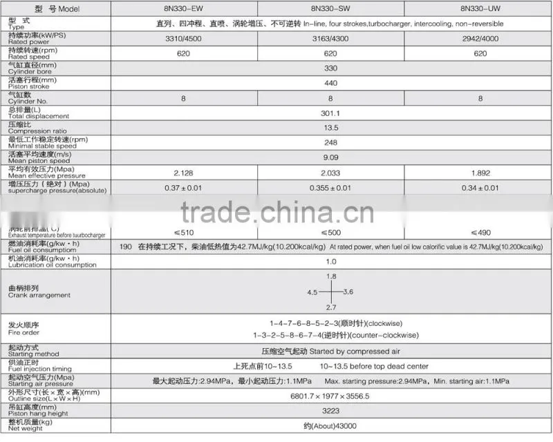 Zichai 8N330 Marine diesel engine with 4500hp