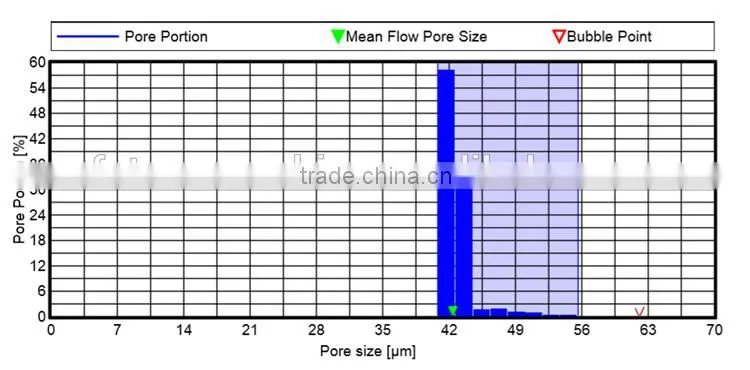 Manufacture 120g nonwoven fabric for filter price