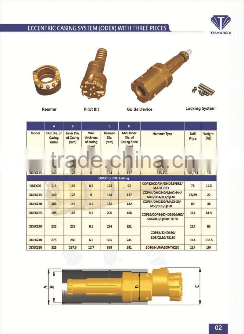 Casing drilling system-ODEX165 for Water well&Geothermal drilling