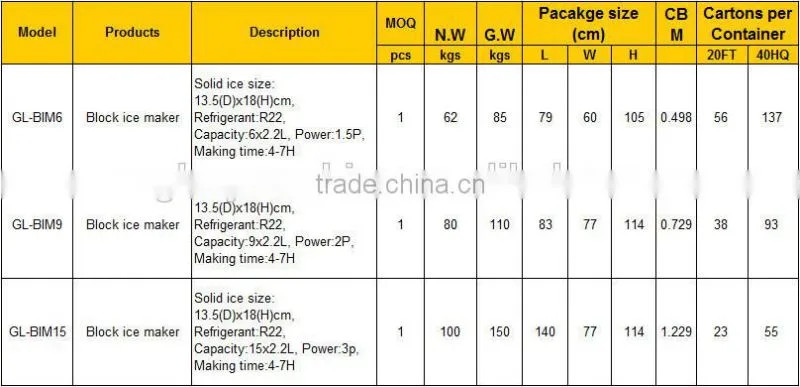 Snow Flake ice Making Machine Heavy Duty Automatic Snow ice Maker Machine for sale