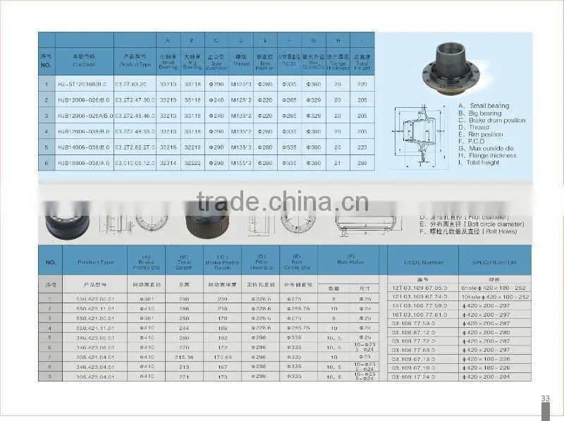 slack adjuster
