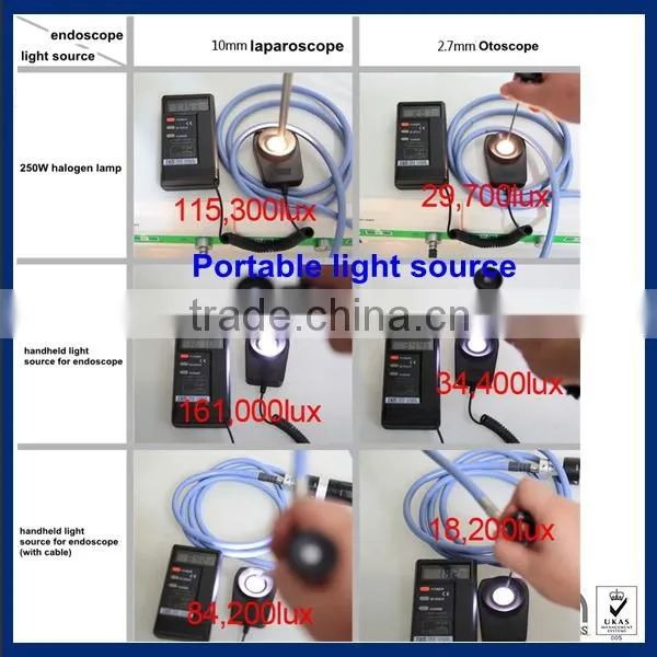 Factory direct sale high quality Portable endoscope LED