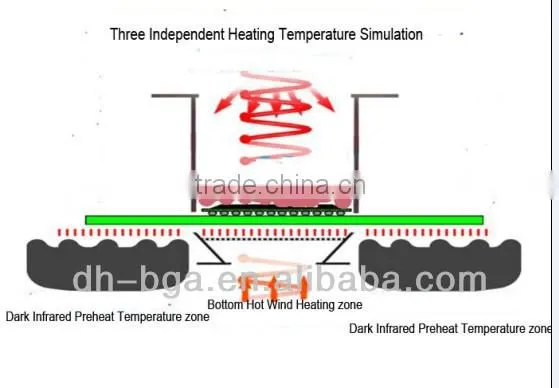 DINGHUA BGA Soderling Machine DH-A09 Three Temperature Zone for PCB Board Repair