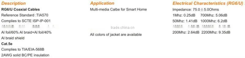 Bundled Cable (UTP CAT.5e + RG6/U)