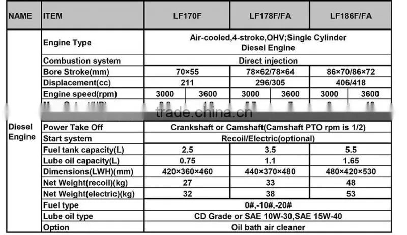 LONFA China Single Cylinder Air Cooled Diesel Engines For Sale