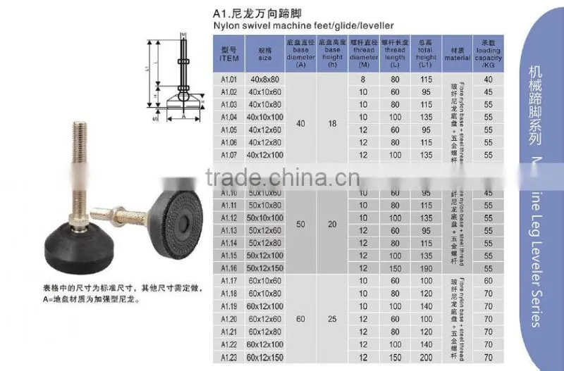 Swivel Machine Foot leveling mount
