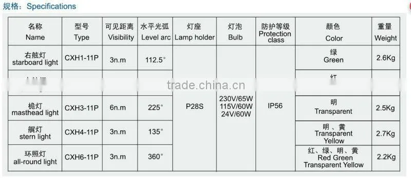 marine light CXH1/2/3/4/6-11P