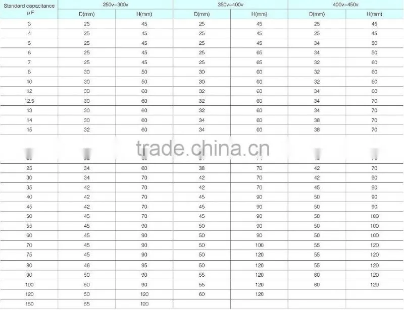 cbb60 ac motor run sh capacitor 250vac 150uf