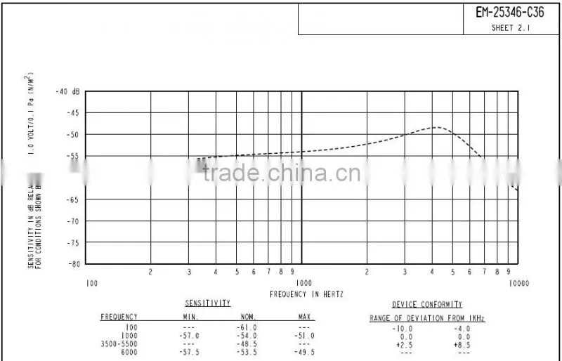 EM 25346 speaker popular omni-directional microphone offered from Knowles