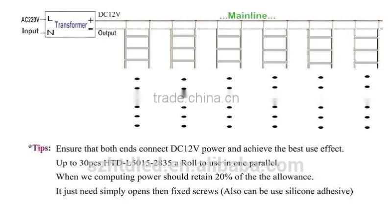 LED lattice ladder light for lighting box