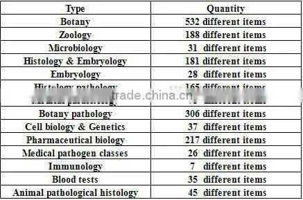 Factory supplier 50 pieces biology slides plastomer box