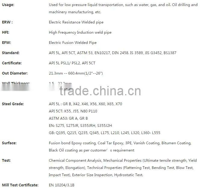 API 5CT Casing Pipe for oil and gas