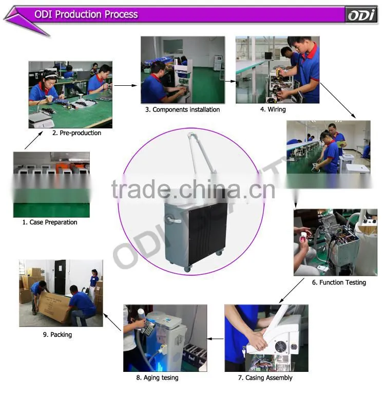 Strong articulated arm laser nd yag single pulse pigment removal laser machine