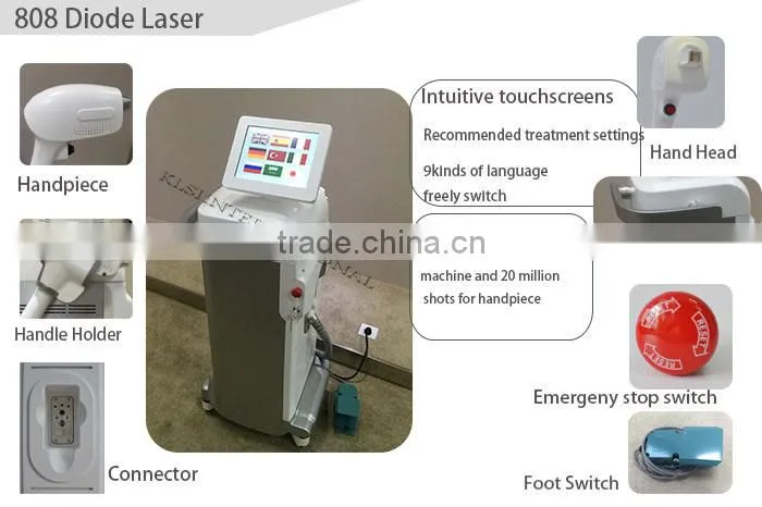 Permanent Hair Removal Laser