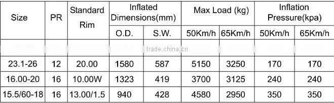 Hot sales 23.1-26 R3 bias road roller tyre/Compactor tire