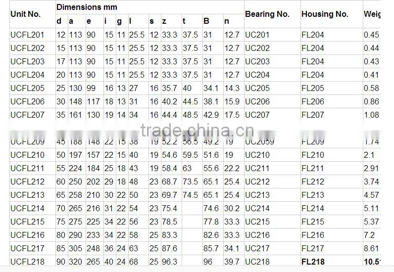 Alibaba golden supplier Insert bearing block heavy duty spherical bearing housing for sale