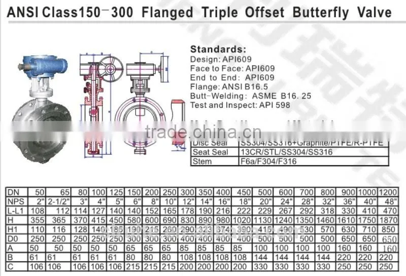 API ANSI class 150-300 flanged triple offset butterfly valve