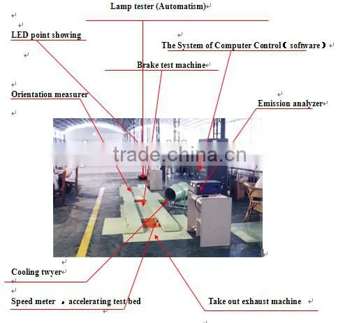 Motorcycle testing line