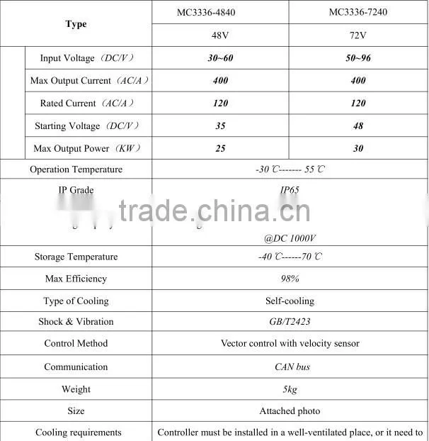 AC asynchronous motor controller 48V 400A