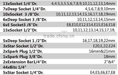 High quality CR-V sockets&bits set / 218pcs hand tools kit