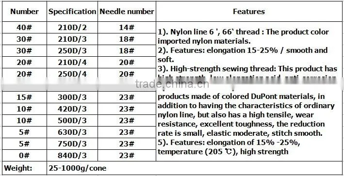 China Supply 100% Bonded Nylon 6 thread for weaving