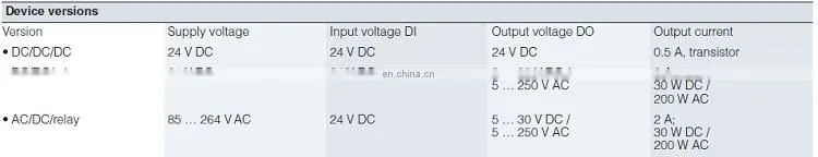 New and Original SIEMENS PLC controller S7-1200 CPU 1212C for industrial equipments