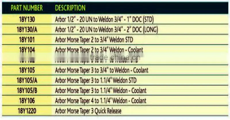 Magnetic drilling systems Arbor Adaptor