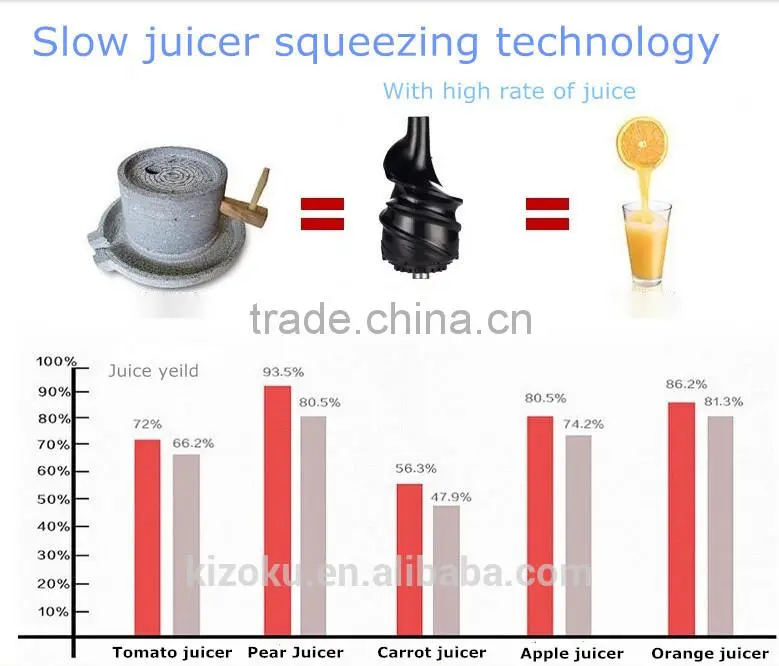 Whole apple feed mouth slow juicer/Stainless steel pomegranate juicing as see on TV