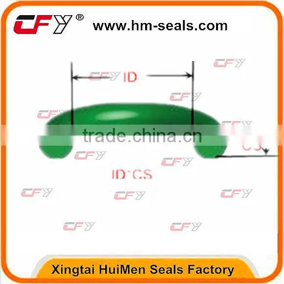 Color NBR VITON EPDM PTFE HNBR O-Ring