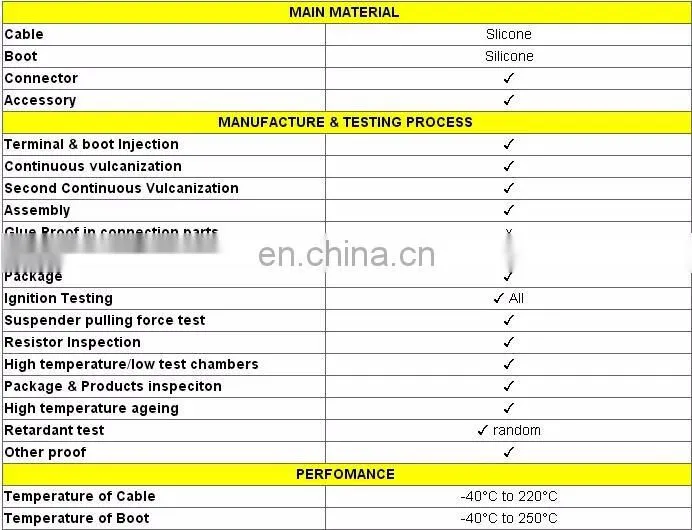 Hot selling Ignition Cable A11-3707130GA for Chery A5/481FC