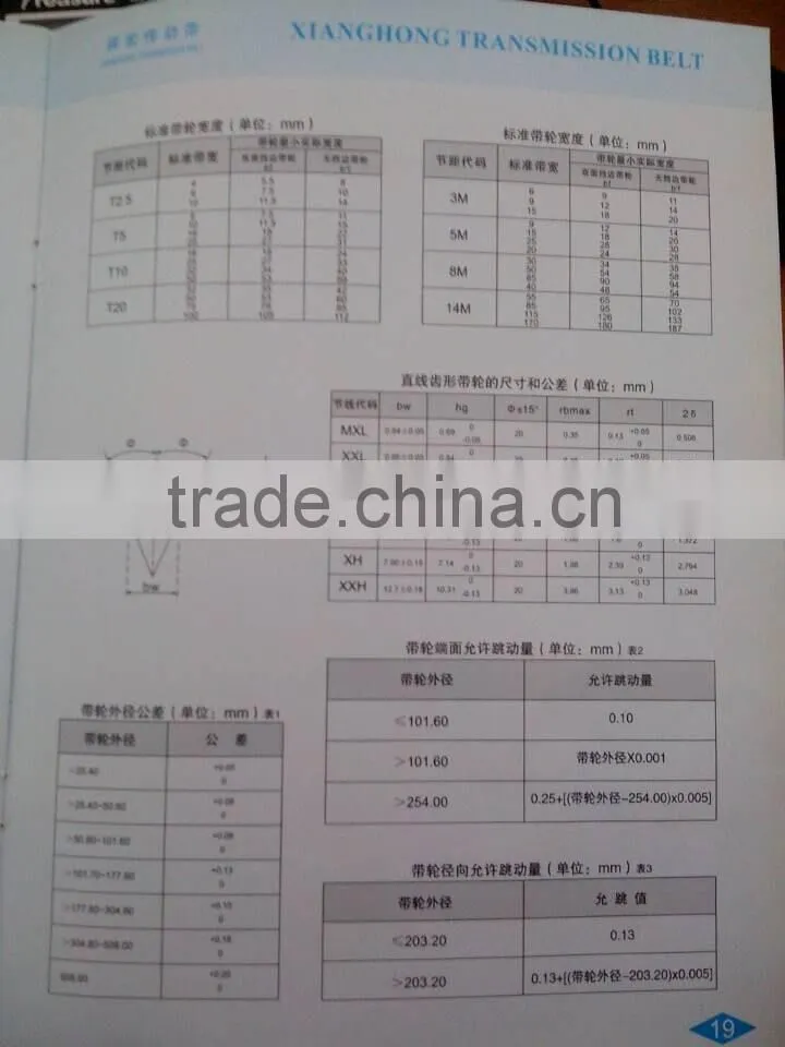 T5 T10 type Good quality timing pulley