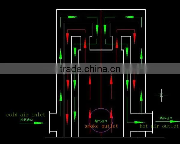 Hot air boiler for heating of breeding industry/plant